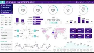 Call Center Performance Dashboard | Microsoft Excel | Video Tutorial #1/2