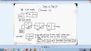 Insert operation in linked list