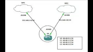 Bgp load-balancing and automatic failover on Mikrotik using AS-Path prepend