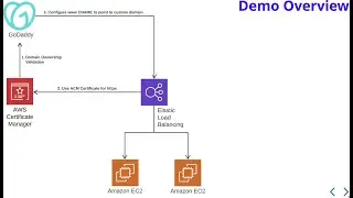 Amazon Route 53 Integration with GoDaddy