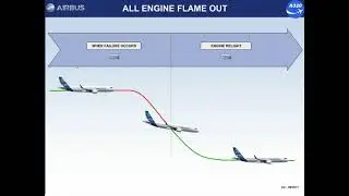 Airbus A320 CBT # 151 ALL ENGINE FLAME OUT PROCEDURE DATA PACKAGE PDP