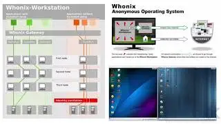 Cyber Security || 16. Whonix OS - Weaknesses