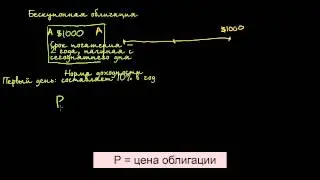 Зависимость процентных ставок, цены и доходности облигаций