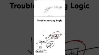 Just Some Troubleshooting... #networking #TCPIP #routing