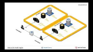 How to Build a Regionally Distributed Serverless Architecture - Webinar