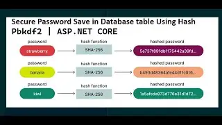 Plain text to Password Hash, Check password Hash with plain Text | ASP.NET CORE ADO.NET