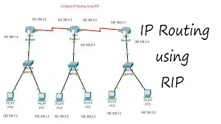 Configure IP routing using RIP in Hindi | RIP using 3 routers, 3 Switches, 6 PC