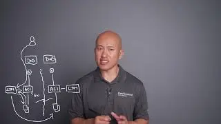 Designing Cisco ACI and F5 Solutions together - on the Brightboard