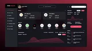 React Responsive Admin Dashboard Tutorial with Recharts 🔥