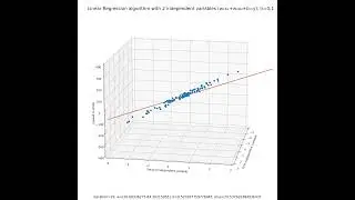 3D Visualization of Linear Regression with multiple independent variables