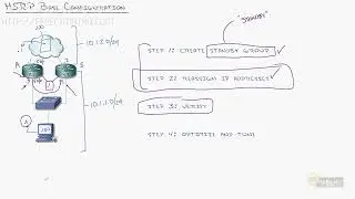 First Hop Redundancy Protocols   Configuring Hsrp, Vrrp And Glbp