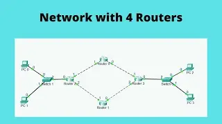 How to Create Network with 4 Routers || Cisco Packet Tracer