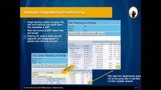 What is SAP Simple Finance SAP FICO