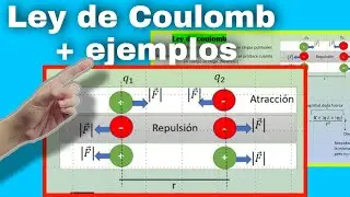 🟢Ley de coulomb + ejemplos [explicación fácil]