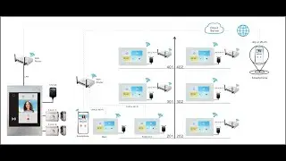 Quick Review on the main functions of the 3rd gen multi-apartment video intercom system