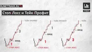 Стоп Лосс и Тейк Профит что это такое | Инструкция | Полный разбор