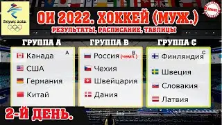 Как прошёл 2-й день на хоккейном турнире на Олимпиаде 2022? Результаты. Расписание. Таблица.