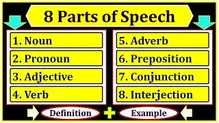 Parts of Speech : Noun | Pronoun | Adjective | Verb | Adverb | Preposition | Conjunction | Grammar