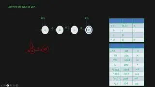 nfa to dfa conversion examples 3 in hindi