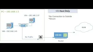 #2 Setting Host Only Network On VMware Workstation 15 ( Windows 10 )