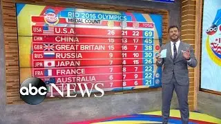 Rio Olympics Latest Medal Count