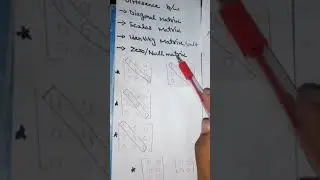 Difference between/Diagonal Matrix/Identity matrix/Unit matrix/Scalar matrix/Null Matrix/Mathematics