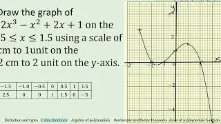Cubic functions
