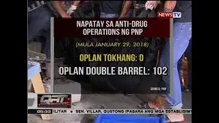 QRT: PNP, ipinagmalaki ang kanilang bloodless o zero casualty na Oplan Tokhang simula noong Enero