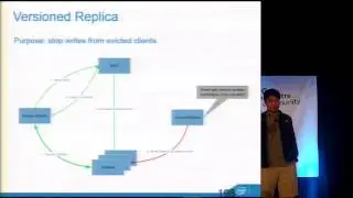 Intel Lustre File Level Replication