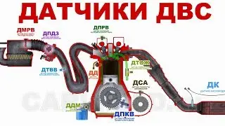 Датчики двигателя внутреннего сгорания в 3D. Основы.