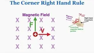 The Corner Right Hand Rule - IB Physics