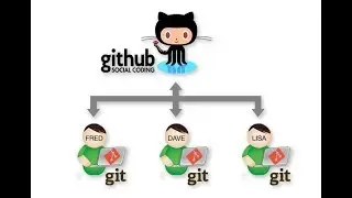 Git и Github - Курс Для Новичков (Локальные, Внешние Репозитории, Контроль версий)