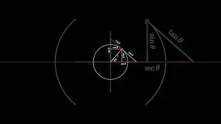 Six Trigs in 60 Seconds! #math #trigonometry