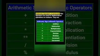 Arithmetic Operators in javascript  