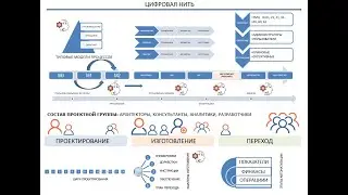 2024 01 10 ИТ Экосистема ERP - Мастер. Фаза "Проектирование"