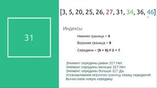 Двоичный, или бинарный, поиск элемента в списке (метод деления пополам). Решение задачи на Python