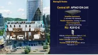 Huawei Cloud Managed Campus Solution - Huawei