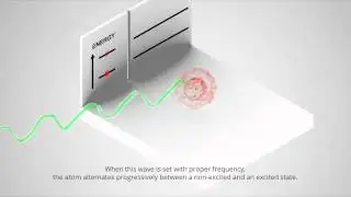 quantum superposition of states and decoherence