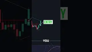 BEST Trend Line Breakout Strategy on TradingView 📈