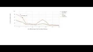 Angular 13 Google Line Chart with Tooltip Working Example