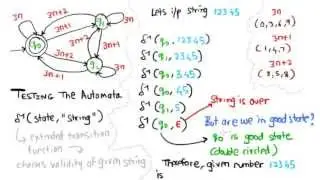 Divisibility by 3 - Testing the Finite Automata