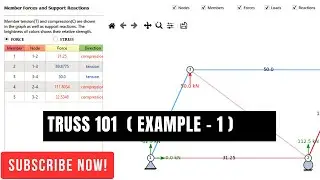 Find member forces, Displacements, and ILD for truss using Truss 101 software | EXAMPLE -1