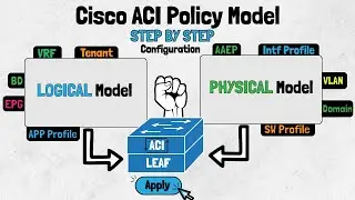 Configuring the Cisco ACI Policy Model