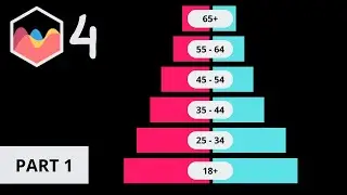 How to Create Pyramid Chart in Chart JS 4 Part 1