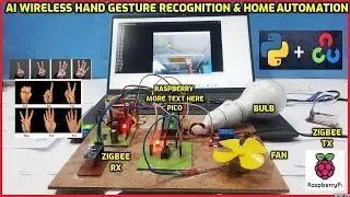 AI Wireless Hand Gesture Recognition & Home Automation Using Raspberry Pi Pico with OpenCV & Python