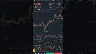 ARPA Coin 15 Minute Analysis #binance #bitcoin #kripto