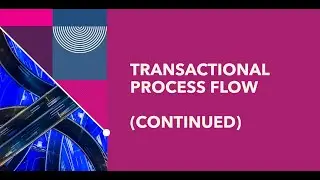 8. Extension to Credit Card Transactional Process Flow...