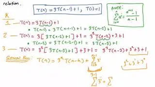 Recurrence Relation Iteration Method