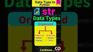 What Is String (str) Data Type In Python? Continue- Python Short Series Ep.14 #python #datastructure