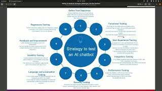 Testing AI Chatbots Strategies, Challenges, and Best Practices